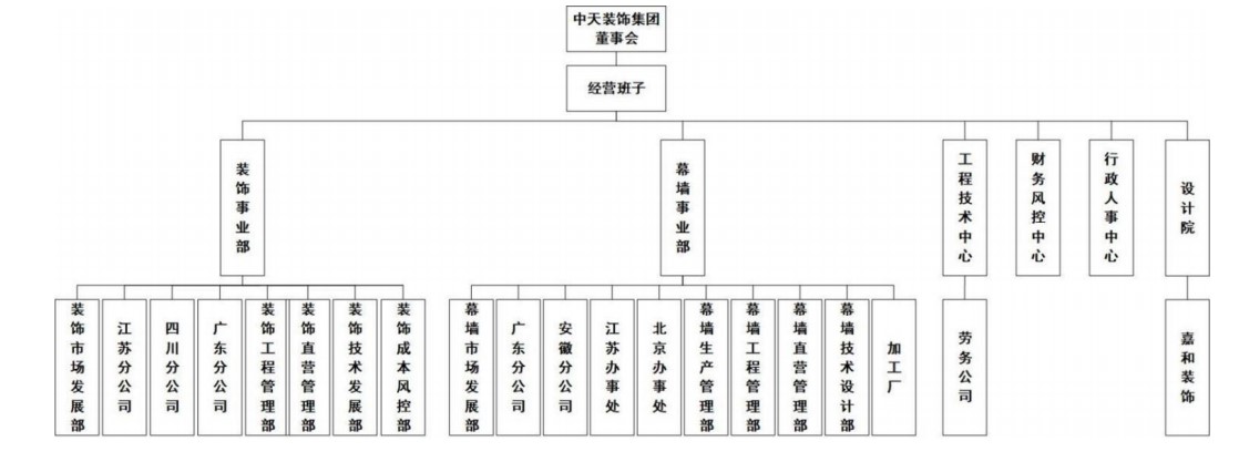 1712807053329144.jpg zuzhijiagou.jpg