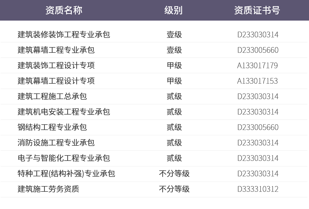 1712809032354525.png zizhi2024-1.png